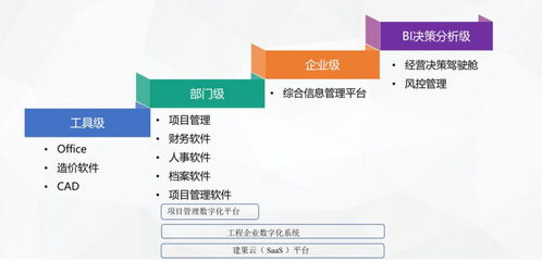 世纪信通挂牌新三板,主营工程建设软件产品