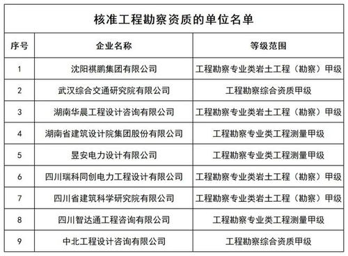 34家企业获批设计资质