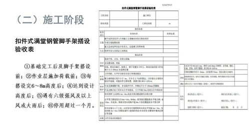 建筑工程安全生产管理监理资料,附完整ppt资料下载