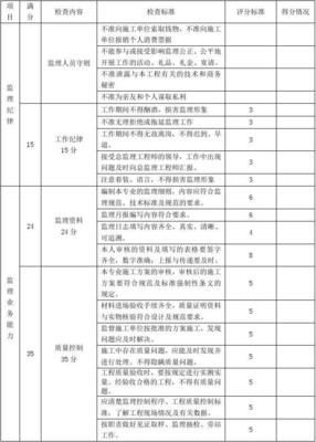 监理工程师绩效考核表