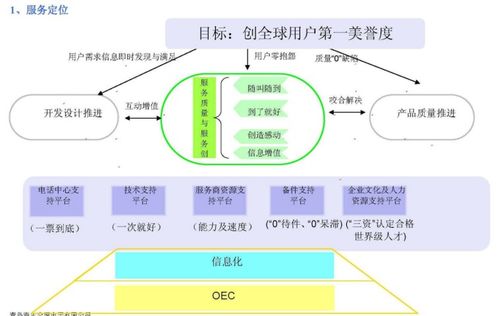海尔中央空调售后服务承诺